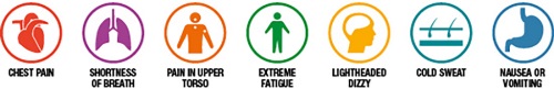 Icons of heart attack signs